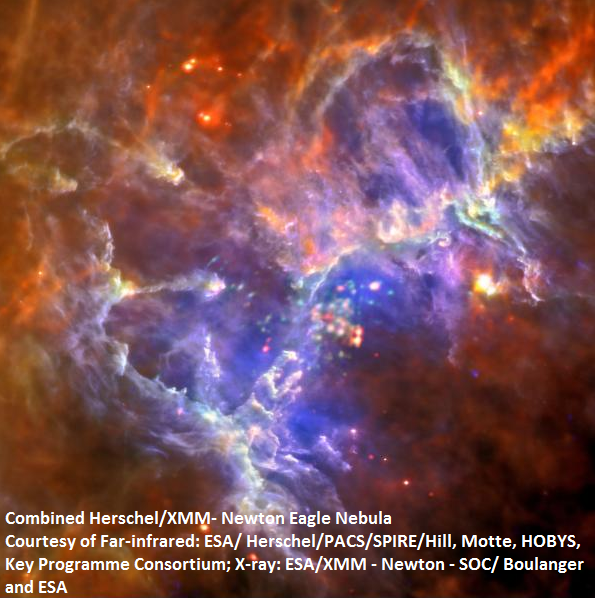 Combined Herschel